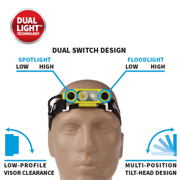 DICATA® IS LOW-PROFILE DUAL-LIGHT™ HEADLAMP