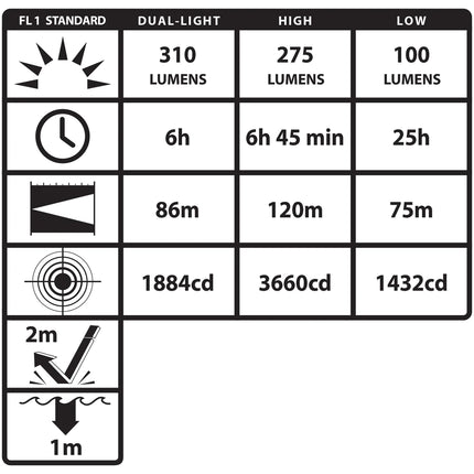 DICATA® IS LOW-PROFILE DUAL-LIGHT™ HEADLAMP