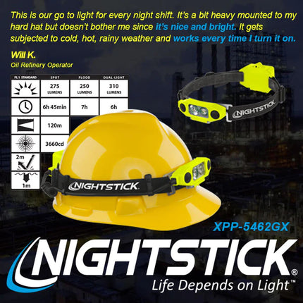 DICATA® IS LOW-PROFILE DUAL-LIGHT™ HEADLAMP