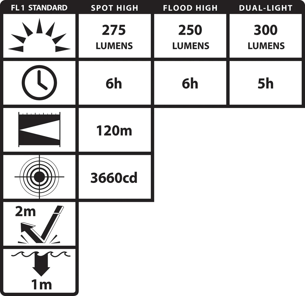 DICATA® USB IS DUAL-LIGHT™ HEADLAMP