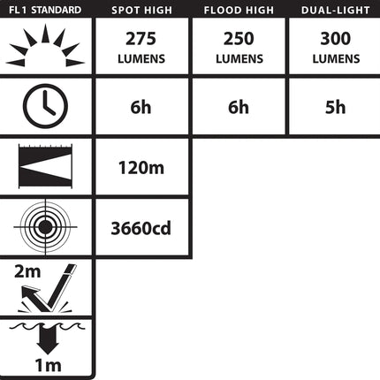 DICATA® IS LOW-PROFILE DUAL-LIGHT HEADLAMP