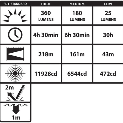 FORGE™ HELMET-MOUNTED MULTI-FUNCTION FLASHLIGHT