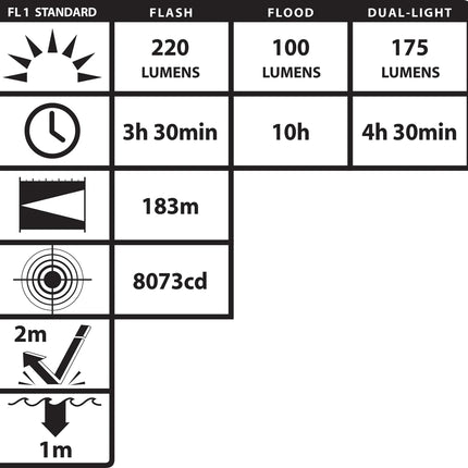 FORTEM HELMET-MOUNTED MULTI-FUNCTION DUAL-LIGHT™ FLASHLIGHT