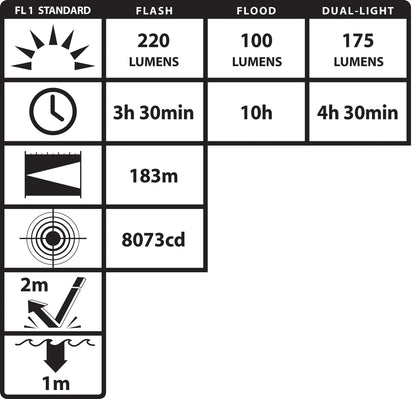 FORTEM HELMET-MOUNTED MULTI-FUNCTION DUAL-LIGHT™ FLASHLIGHT