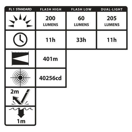 INTRANT® IS DUAL-LIGHT™ ANGLE LIGHT - 3 AA