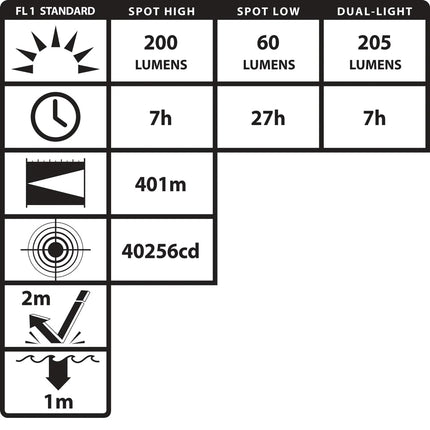 INTRANT® IS RECHARGEABLE DUAL-LIGHT ANGLE LIGHT