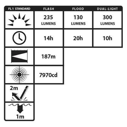 IS DUAL-LIGHT FLASHLIGHT W/DUAL MAGNETS