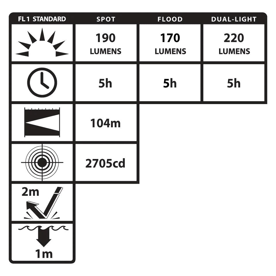 IS MULTI-FUNCTION DUAL-LIGHT HEADLAMP