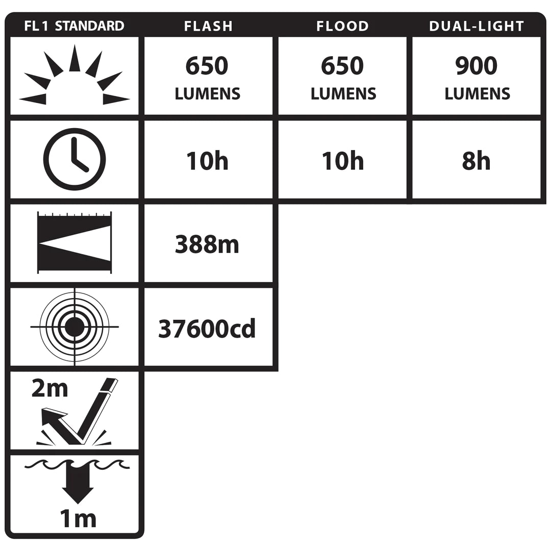 IS RECHARGEABLE DUAL-LIGHT LANTERN W/PIVOTING HEAD