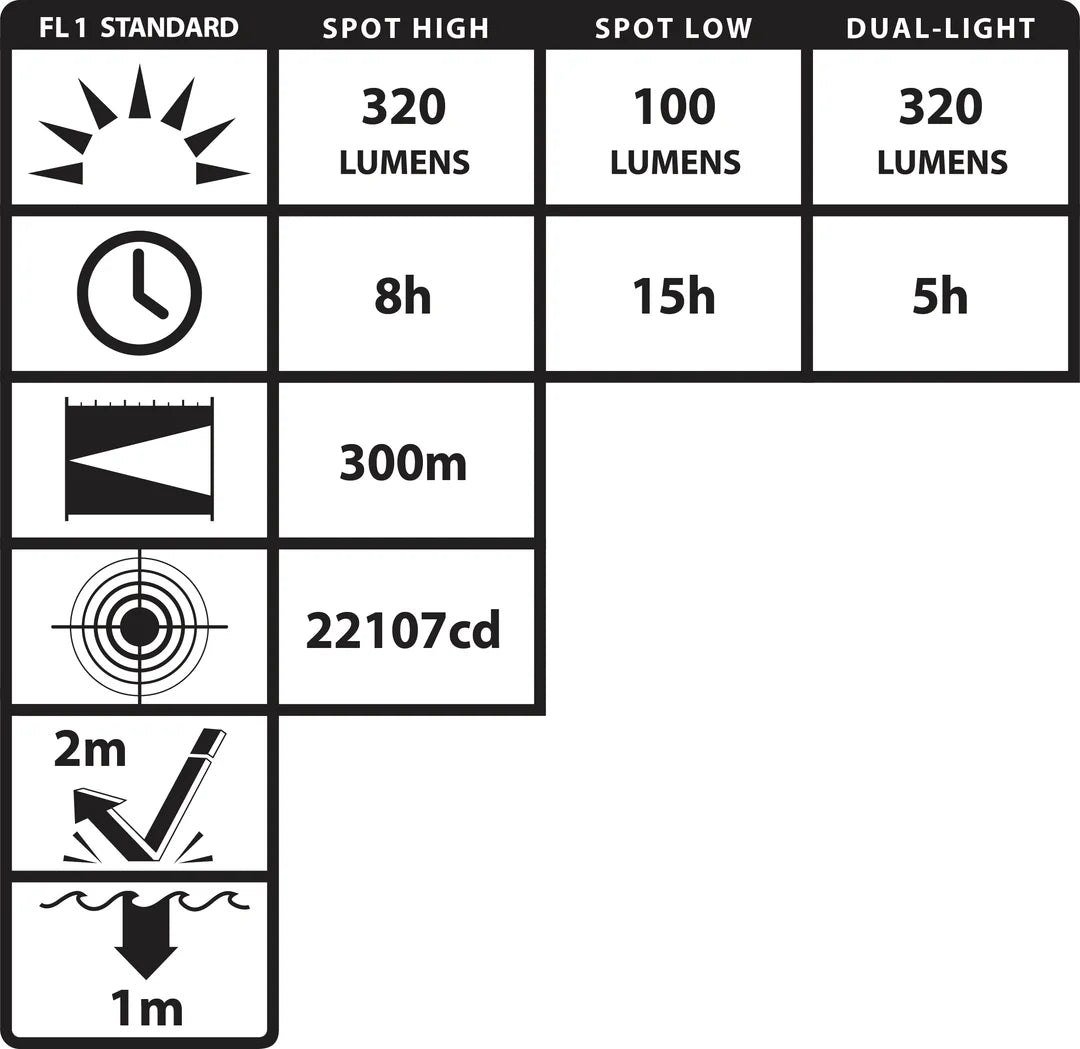 [ZONE 0/20] INTRANT® DUO IS Dual-Light Angle Light - 4AA