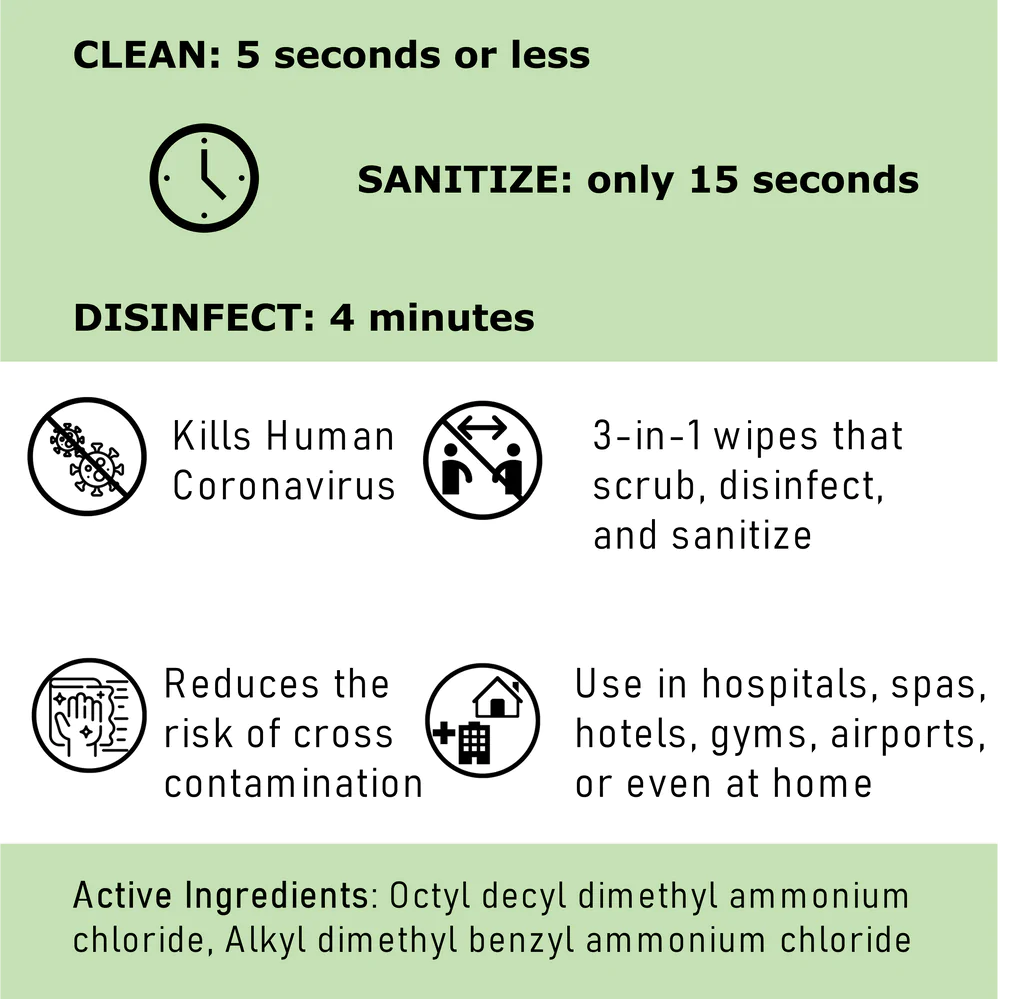 Steridol Surface Disinfectant Wipes 160 ct Canister-Effective Against Omicron Variant