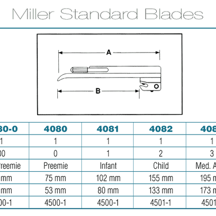 Satin™ Miller Blade