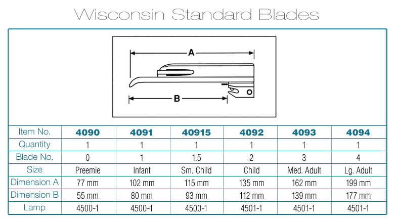 Satin™ Wisconsin Blade