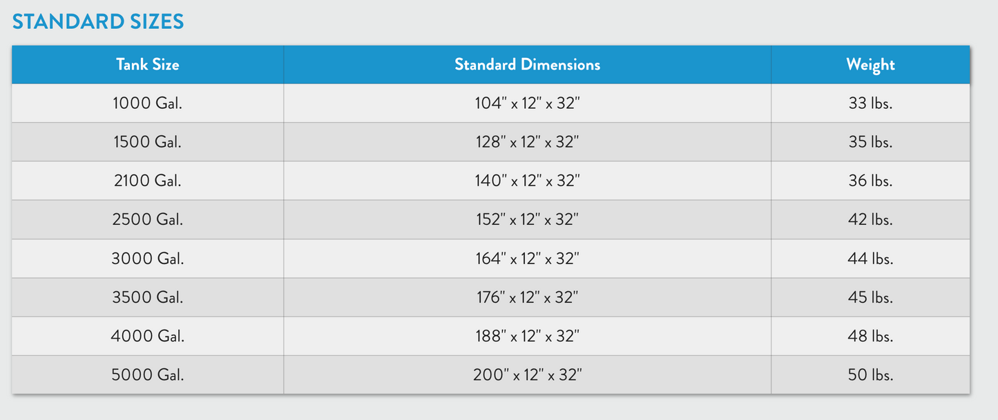 Portable Tank Rack Specifications 