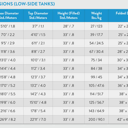 Self-Supporting Frameless Portable Water Tanks Low Tank Dimensions
