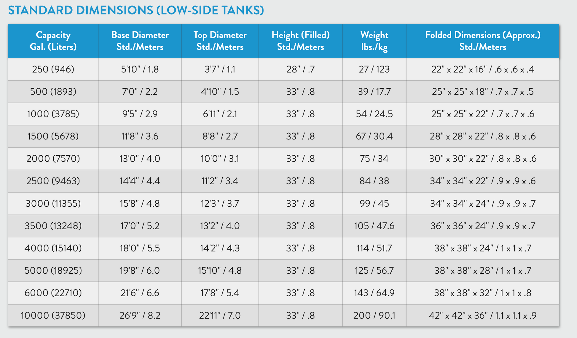 Self-Supporting Frameless Portable Water Tanks Low Tank Dimensions