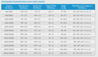 Self-Supporting Frameless Portable Water Tanks Low Tank Dimensions