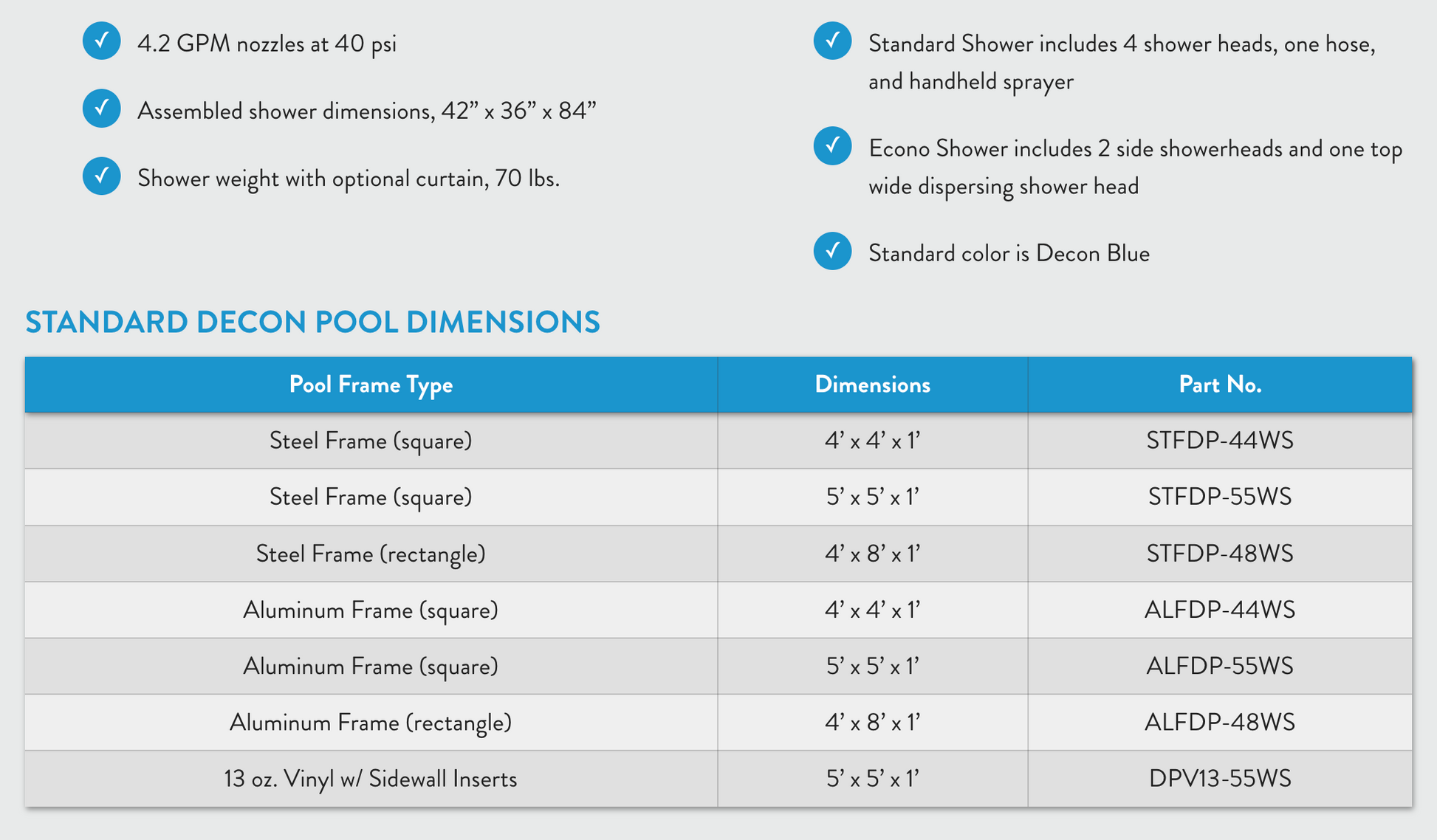 Portable Decontamination Shower System Specifications