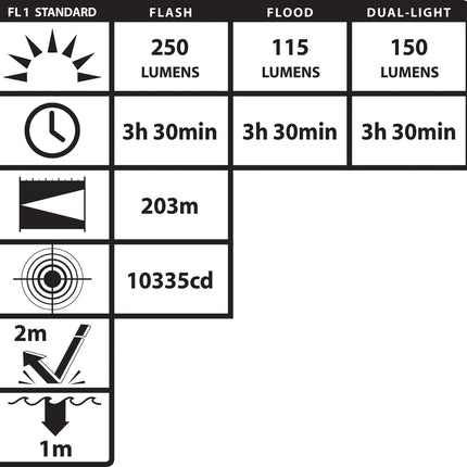 HELMET-MOUNTED DUAL-LIGHT™ FLASHLIGHT