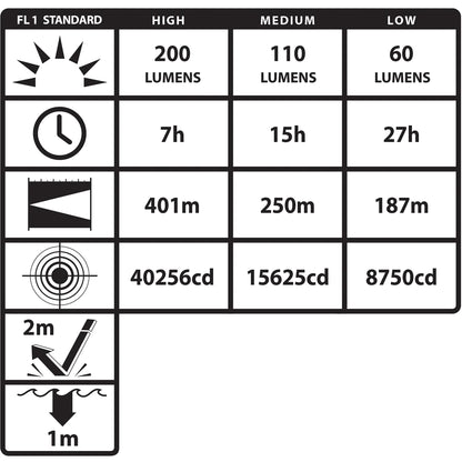 [ZONE 0] INTRANT® IS RECHARGEABLE DUAL-LIGHT™ ANGLE LIGHT