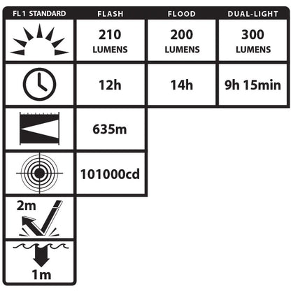 VIRIBUS® 80 IS Rechargeable Dual-Light Lantern
