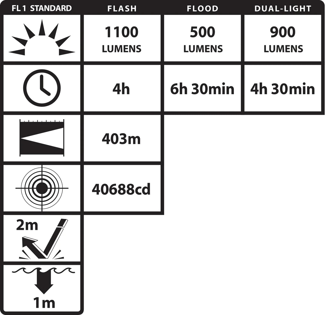 VIRIBUS® 81 IS Rechargeable Dual-Light Lantern