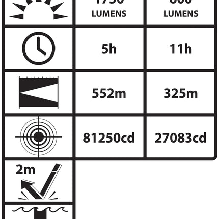 INTEGRITAS 82 IS Rechargeable Lantern