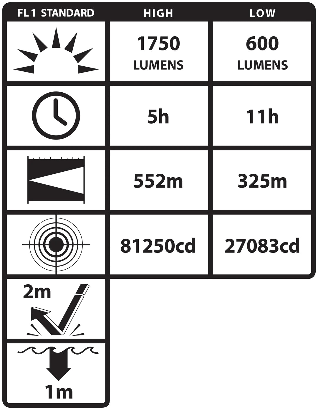 INTEGRITAS 82 IS Rechargeable Lantern