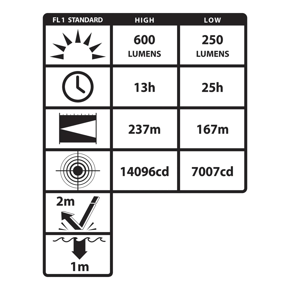 INTEGRITAS 84 IS Rechargeable Lantern W/Magnetic Base