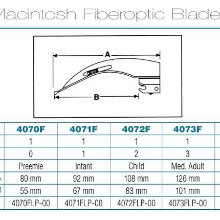Satin™ Fiberoptic Macintosh Blade
